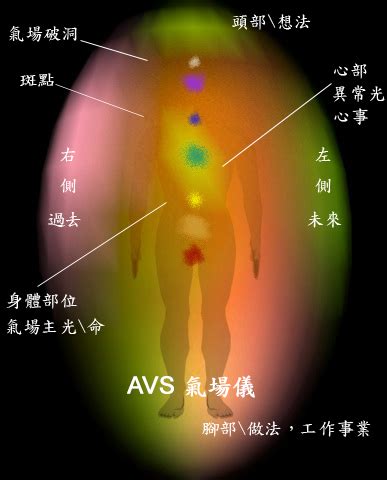 氣場|气场